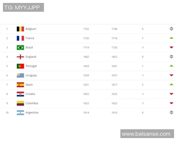 足球明星排名函数图像分析与解读探索之旅